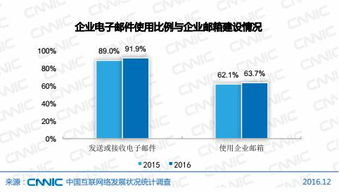 2017年互聯(lián)網(wǎng)對企業(yè)的影響 東方五金網(wǎng)帶您解讀最新互聯(lián)網(wǎng)報(bào)告與信息服務(wù)新趨勢
