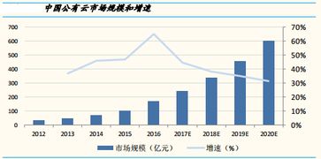 弱勢配置邏輯下的上證指數(shù)（1A0001）與互聯(lián)網(wǎng)信息服務(wù) 贏家聊吧中的投資啟示