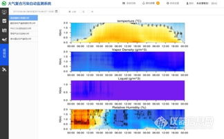 大氣中復(fù)合污染檢測產(chǎn)品配置單 大氣重金屬